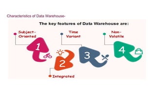 Characteristics of Data Warehouse-
 
