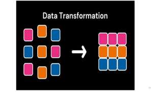 DATA MINING BASIC INTRODUCTION OF ALL THE STAGES | PDF