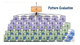 DATA MINING BASIC INTRODUCTION OF ALL THE STAGES | PDF