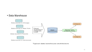 DATA MINING BASIC INTRODUCTION OF ALL THE STAGES | PDF