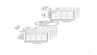 DATA MINING BASIC INTRODUCTION OF ALL THE STAGES | PDF