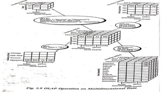 DATA MINING BASIC INTRODUCTION OF ALL THE STAGES | PDF