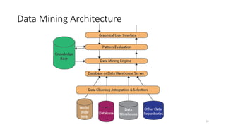 DATA MINING BASIC INTRODUCTION OF ALL THE STAGES | PDF