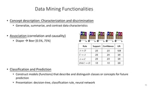 DATA MINING BASIC INTRODUCTION OF ALL THE STAGES | PDF