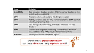 DATA MINING BASIC INTRODUCTION OF ALL THE STAGES | PDF