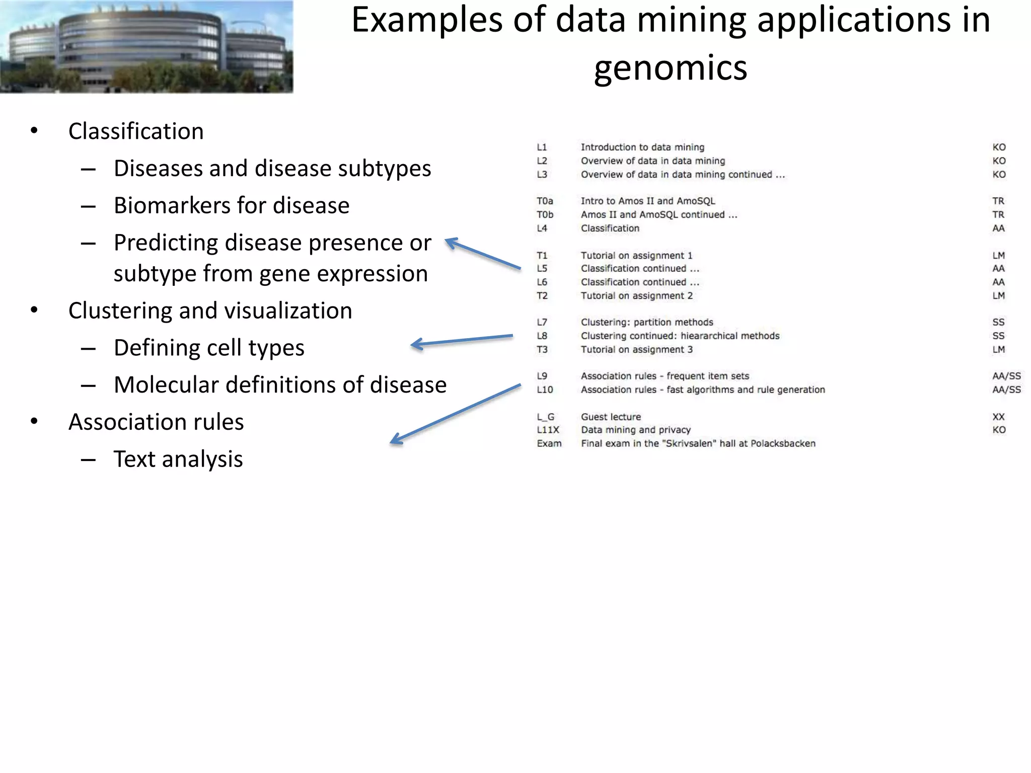 Examples of data mining applications in
genomics
•

•

•

Classification
– Diseases and disease subtypes
– Biomarkers for disease
– Predicting disease presence or
subtype from gene expression
Clustering and visualization
– Defining cell types
– Molecular definitions of disease
Association rules
– Text analysis

 