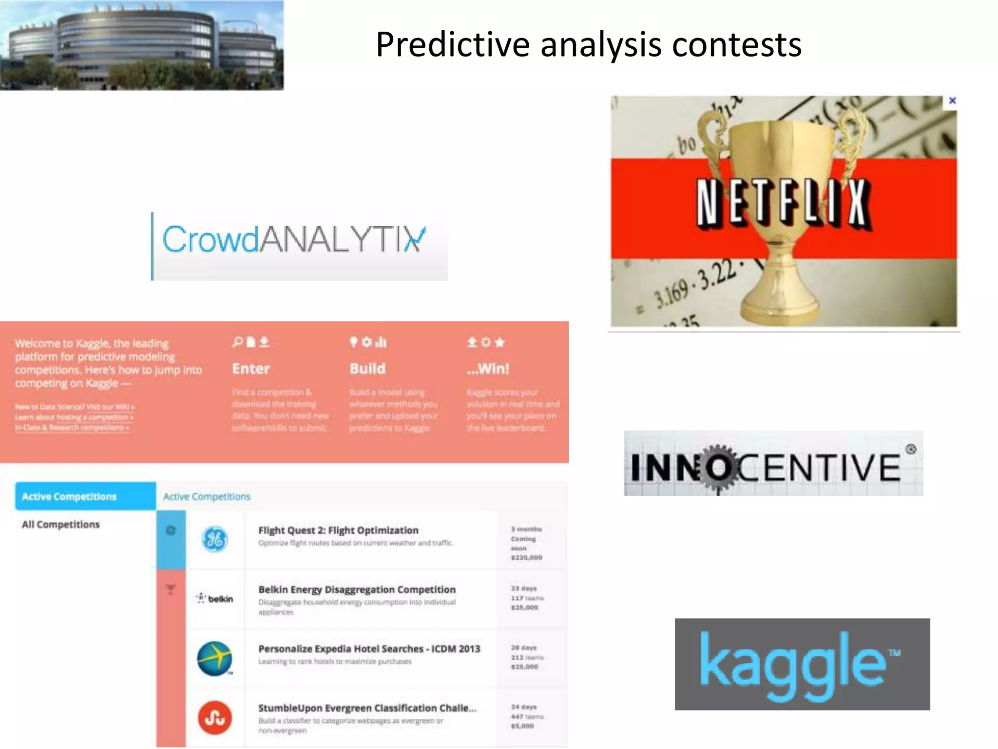 Predictive analysis contests

 