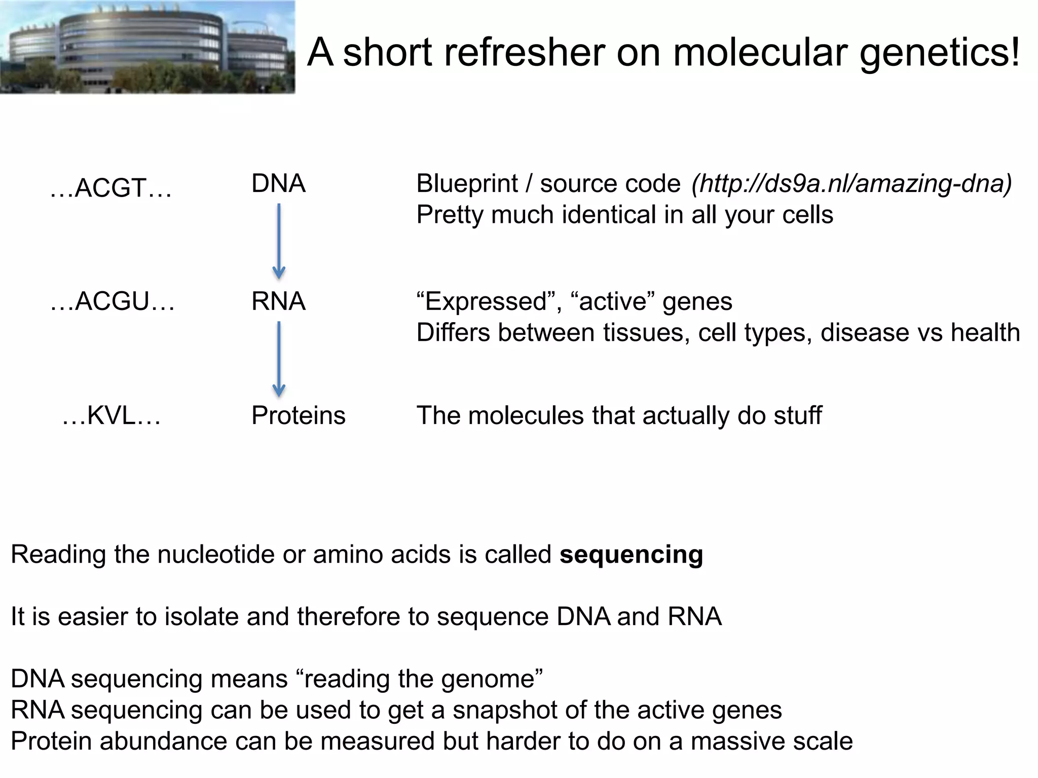 A short refresher on molecular genetics!
…ACGT…

DNA

Blueprint / source code (http://ds9a.nl/amazing-dna)
Pretty much identical in all your cells

…ACGU…

RNA

“Expressed”, “active” genes
Differs between tissues, cell types, disease vs health

Proteins

The molecules that actually do stuff

…KVL…

Reading the nucleotide or amino acids is called sequencing
It is easier to isolate and therefore to sequence DNA and RNA
DNA sequencing means “reading the genome”
RNA sequencing can be used to get a snapshot of the active genes
Protein abundance can be measured but harder to do on a massive scale

 