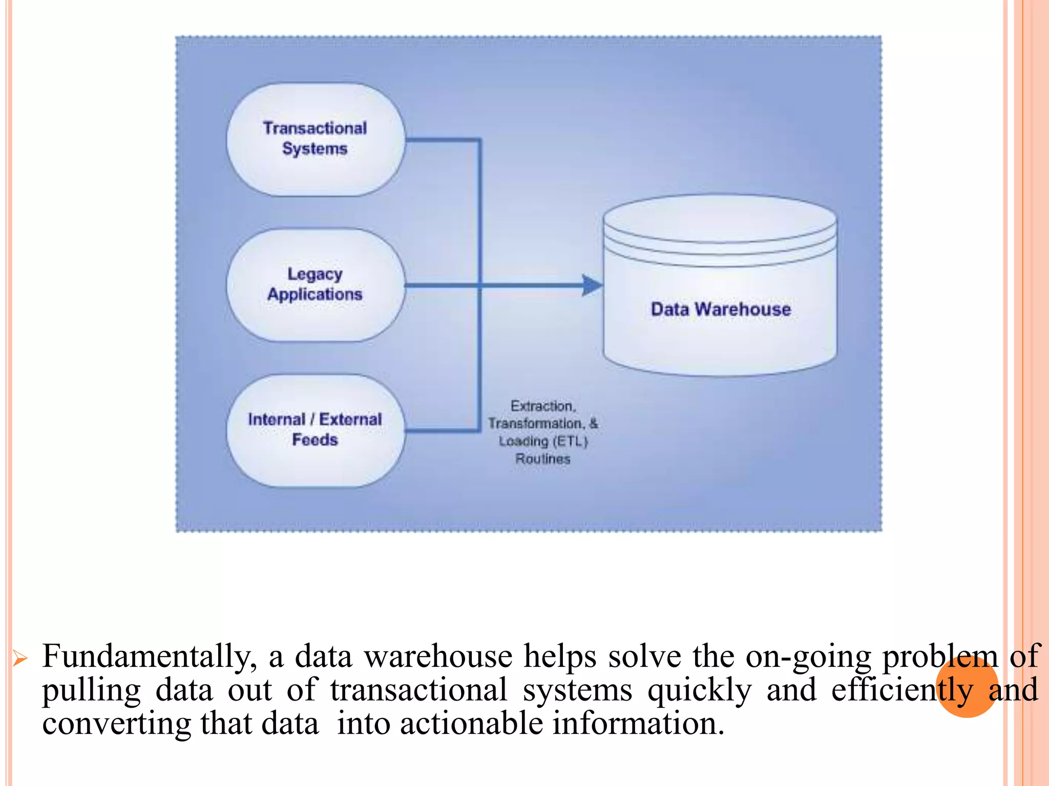 Data Warehouse | PPT