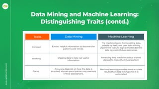 Data Mining vs. Machine Learning Unveiling Major Differences | PPT