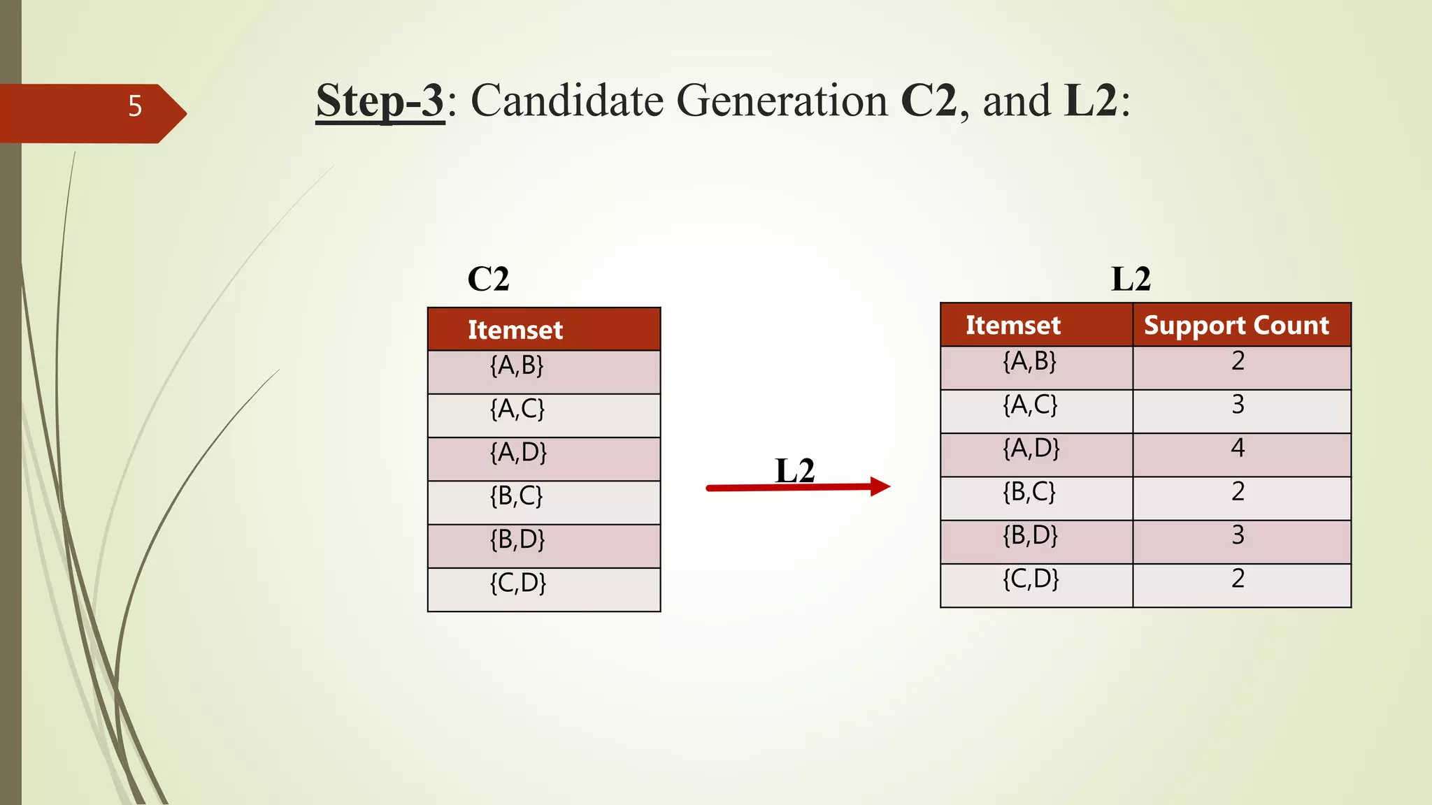 Data Mining - Apriori Algorithm Example | PPT