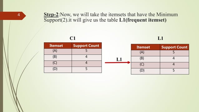 Data Mining - Apriori Algorithm Example | PPT