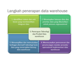 DATA MINING & WH-01 - P7.ppt