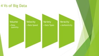4 Vs of Big Data
Volume
• Data
quantity
Velocity
• Data Speed
Variety
• Data Types
Veracity
• Authenticity
 