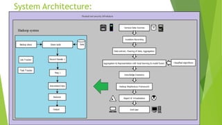 System Architecture:
 