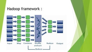 Hadoop framework :
 