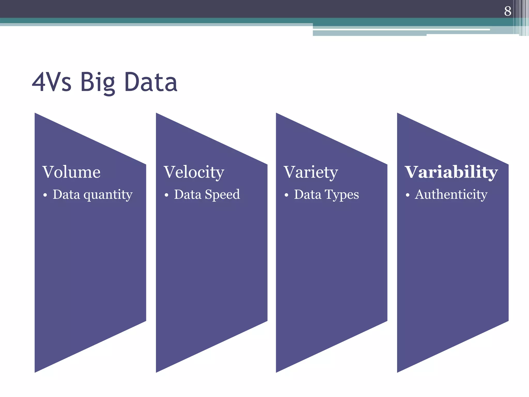 4Vs Big Data
Volume
• Data quantity
Velocity
• Data Speed
Variety
• Data Types
Variability
• Authenticity
8
 