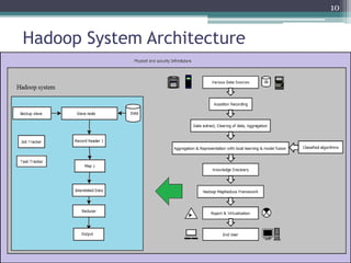 Hadoop System Architecture
10
 