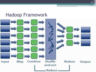 Hadoop Framework
11
 