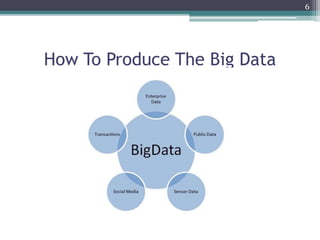 How To Produce The Big Data
6
 