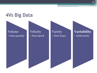 4Vs Big Data
Volume
• Data quantity
Velocity
• Data Speed
Variety
• Data Types
Variability
• Authenticity
8
 