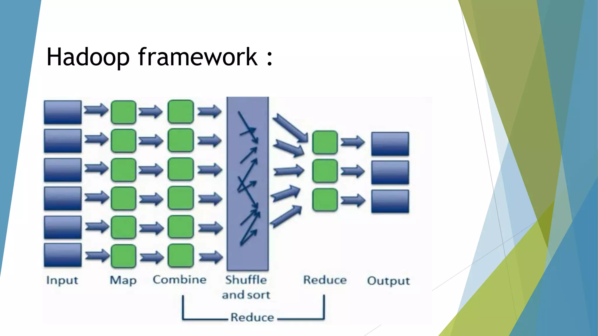 Hadoop framework :
 