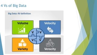 4 Vs of Big Data
Velocity
• Data Speed
 