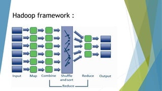 Hadoop framework :
 