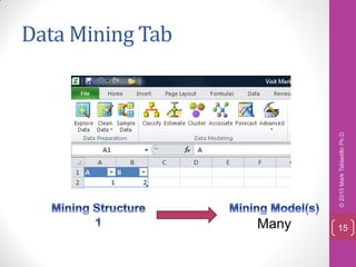 Data Mining Tab




Many




       © 2010 Mark Tabladillo Ph.D.
15
 