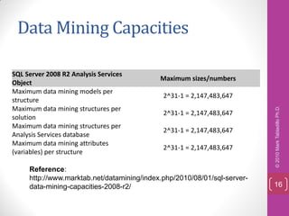 Data Mining Capacities

SQL Server 2008 R2 Analysis Services
                                            Maximum sizes/numbers
Object
Maximum data mining models per
                                             2^31-1 = 2,147,483,647
structure
Maximum data mining structures per




                                                                          © 2010 Mark Tabladillo Ph.D.
                                             2^31-1 = 2,147,483,647
solution
Maximum data mining structures per
                                             2^31-1 = 2,147,483,647
Analysis Services database
Maximum data mining attributes
                                             2^31-1 = 2,147,483,647
(variables) per structure

     Reference:
     http://www.marktab.net/datamining/index.php/2010/08/01/sql-server-
     data-mining-capacities-2008-r2/                                      16
 