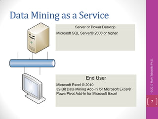 Data Mining as a Service




    © 2010 Mark Tabladillo Ph.D.
7
 