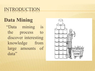 INTRODUCTION
Data Mining
“Data mining is
the process to
discover interesting
knowledge from
large amounts of
data”
 
