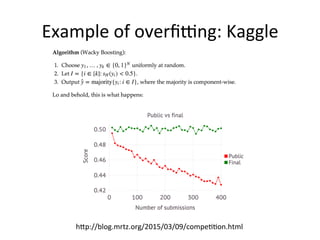 Example	
  of	
  overﬁ•ng:	
  Kaggle	
  
hSp://blog.mrtz.org/2015/03/09/compeBBon.html	
  
 