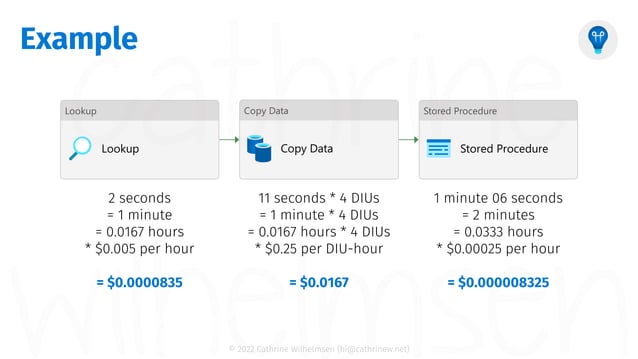 Lessons Learned: Understanding Pipeline Pricing in Azure Data Factory ...