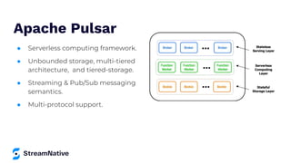Apache Pulsar
● Serverless computing framework.
● Unbounded storage, multi-tiered
architecture, and tiered-storage.
● Streaming & Pub/Sub messaging
semantics.
● Multi-protocol support.
 
