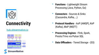 Connectivity
• Functions - Lightweight Stream
Processing (Java, Python, Go)
• Connectors - Sources & Sinks
(Cassandra, Kafka, …)
• Protocol Handlers - AoP (AMQP), KoP
(Kafka), MoP (MQTT)
• Processing Engines - Flink, Spark,
Presto/Trino via Pulsar SQL
• Data Oﬄoaders - Tiered Storage - (S3)
hub.streamnative.io
 