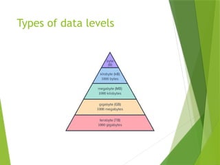 Data_ML_________________________(1).pptx