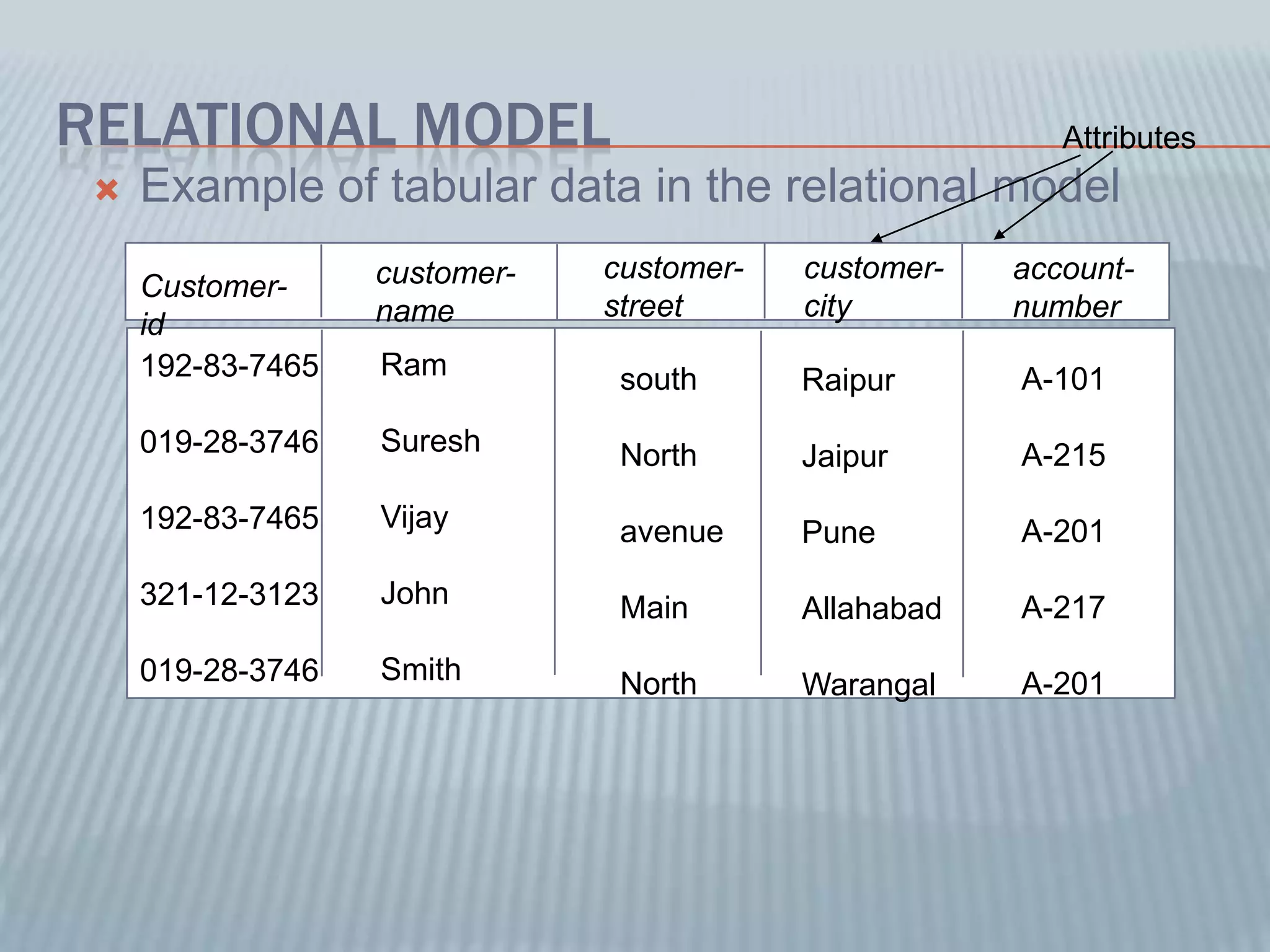 Data modal and its business use ppt