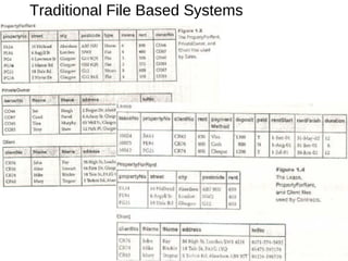 Data model | PPT