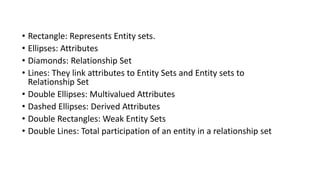 • Rectangle: Represents Entity sets.
• Ellipses: Attributes
• Diamonds: Relationship Set
• Lines: They link attributes to Entity Sets and Entity sets to
Relationship Set
• Double Ellipses: Multivalued Attributes
• Dashed Ellipses: Derived Attributes
• Double Rectangles: Weak Entity Sets
• Double Lines: Total participation of an entity in a relationship set
 