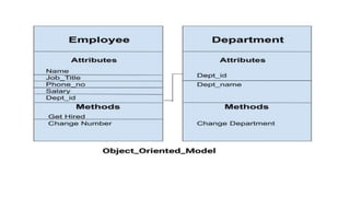 Data model