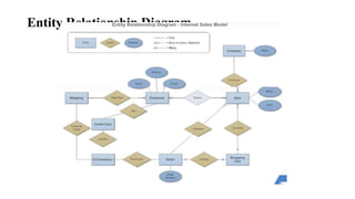 DATA MODEL PRESENTATION UNIT I-BCA I.pptx