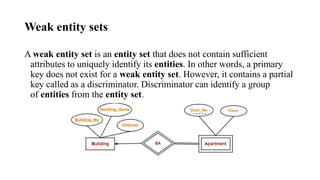 DATA MODEL PRESENTATION UNIT I-BCA I.pptx