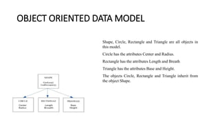 DATA MODEL PRESENTATION UNIT I-BCA I.pptx