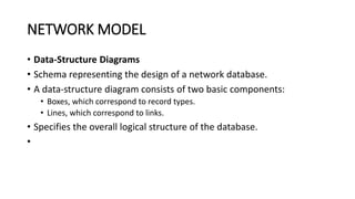 DATA MODEL PRESENTATION UNIT I-BCA I.pptx