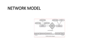DATA MODEL PRESENTATION UNIT I-BCA I.pptx