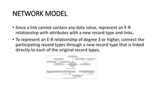DATA MODEL PRESENTATION UNIT I-BCA I.pptx