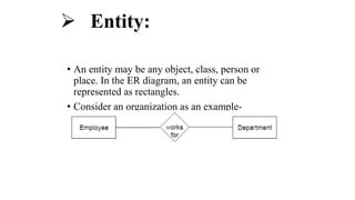 DATA MODEL PRESENTATION UNIT I-BCA I.pptx