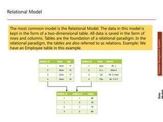 Relational Model
The most common model is the Relational Model. The data in this model is
kept in the form of a two-dimensional table. All data is saved in the form of
rows and columns. Tables are the foundation of a relational paradigm. In the
relational paradigm, the tables are also referred to as relations. Example: We
have an Employee table in this example.
Data
Database
Management
Systems
Dr. Jay Sarraf, School of Computer Engineering, KIIT Deemed to be University
Dr. Jay Sarraf, School of Computer Engineering, KIIT Deemed to be University
r. Jay Sarraf, School of Computer Engineering, KIIT Deemed to be University
 