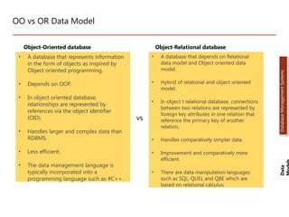 OO vs OR Data Model
• A database that represents information
in the form of objects as inspired by
Object oriented programming.
• Depends on OOP.
• In object oriented database,
relationships are represented by
references via the object identifier
(OID).
• Handles larger and complex data than
RDBMS.
• Less efficient.
• The data management language is
typically incorporated into a
programming language such as #C++.
• A database that depends on Relational
data model and Object oriented data
model.
• Hybrid of relational and object oriented
model.
• In object t relational database, connections
between two relations are represented by
foreign key attributes in one relation that
reference the primary key of another
relation.
• Handles comparatively simpler data.
• Improvement and comparatively more
efficient.
• There are data manipulation languages
such as SQL, QUEL and QBE which are
based on relational calculus.
vs
Object-Oriented database Object-Relational database
Data
Database
Management
Systems
Dr. Jay Sarraf, School of Computer Engineering, KIIT Deemed to be University
Dr. Jay Sarraf, School of Computer Engineering, KIIT Deemed to be University
Dr. ay Sarraf, School of Computer Engineering, KIIT Deemed to be University
 